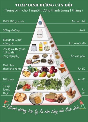 Phương pháp lên thực đơn, định lượng suất ăn cho một lao động